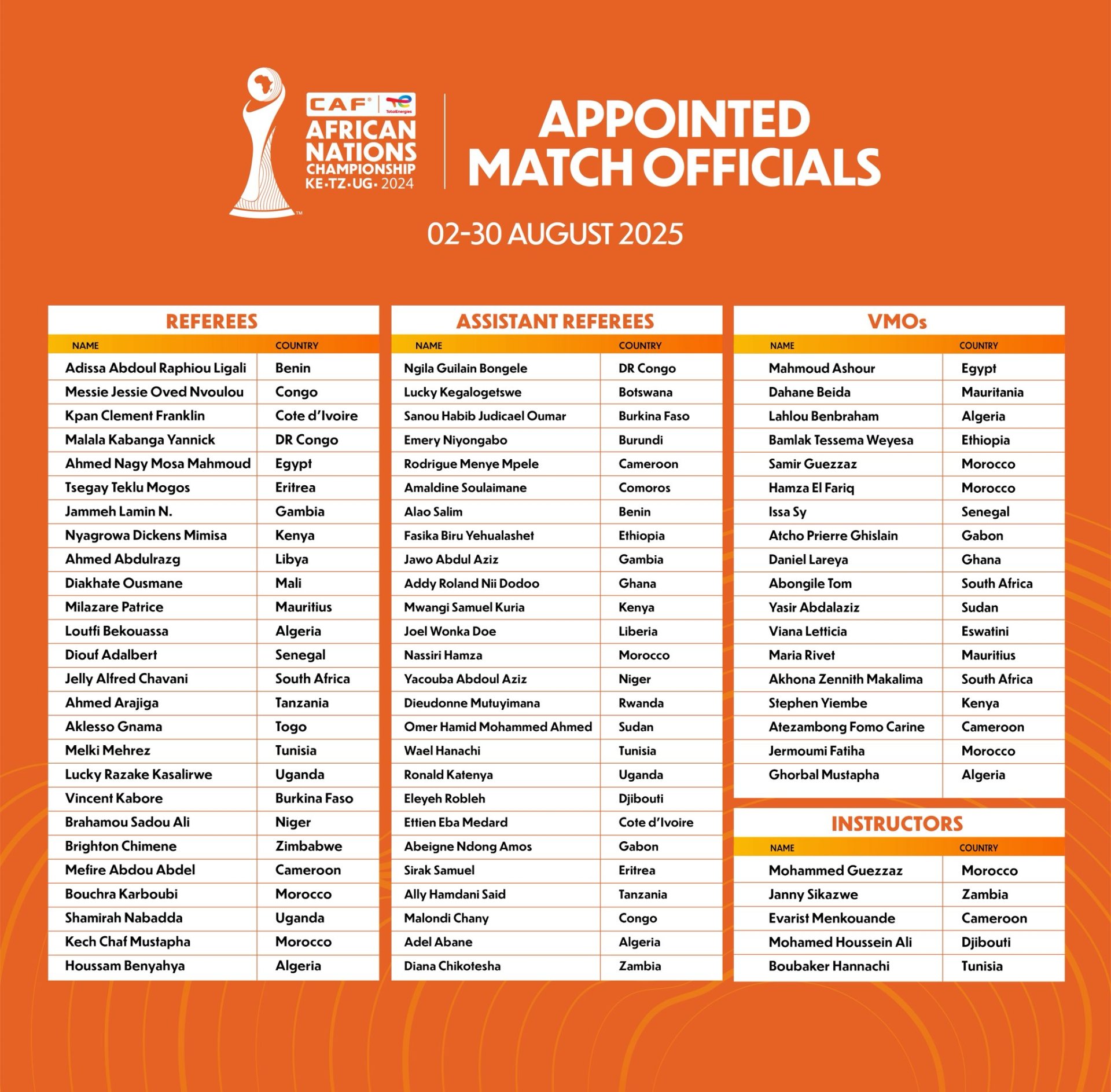 umunyarwanda umwe gusa mu basifuzi bateganyijwe gusifura CHAN 2025