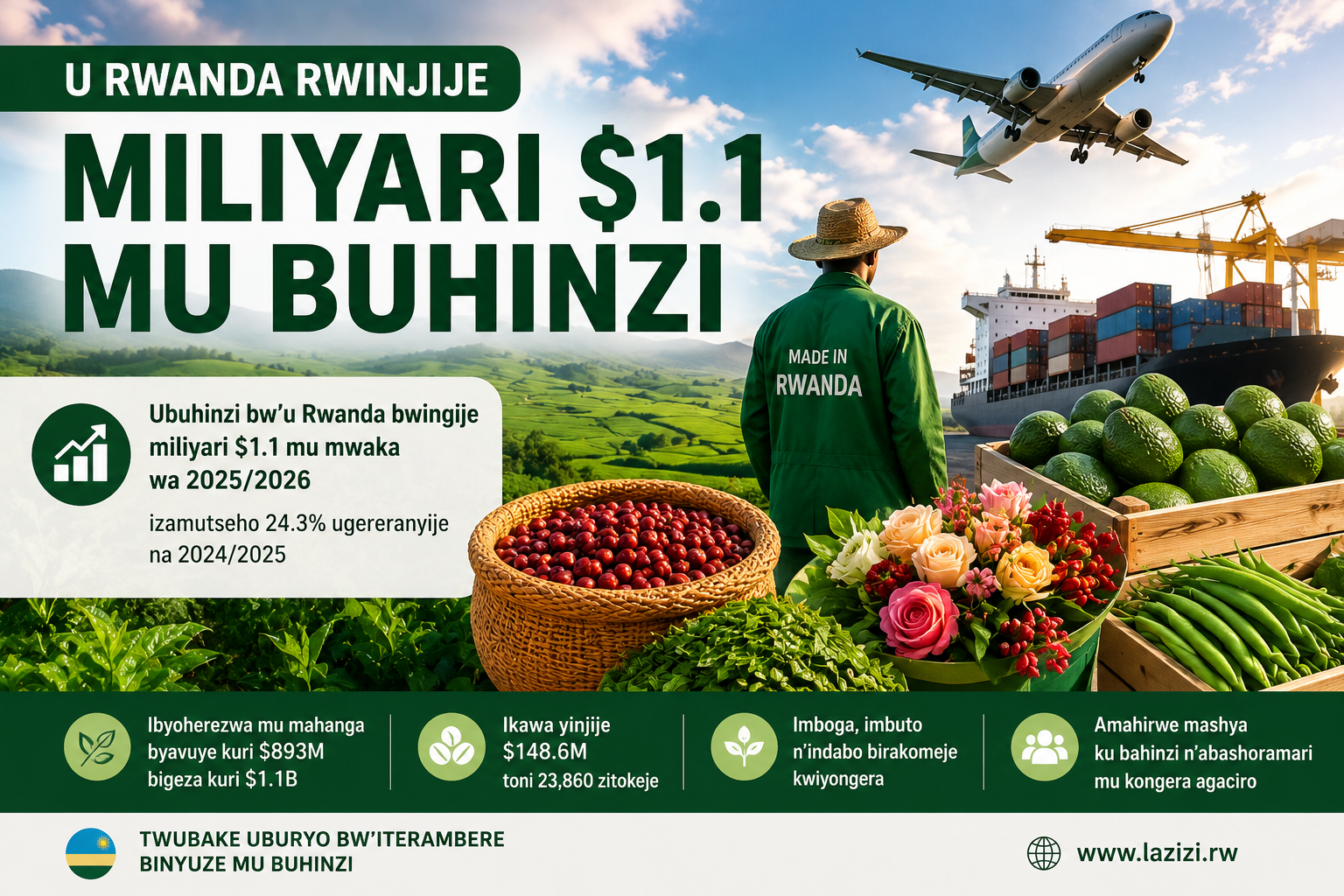U Rwanda rwinjije miliyari $1.1 mu buhinzi